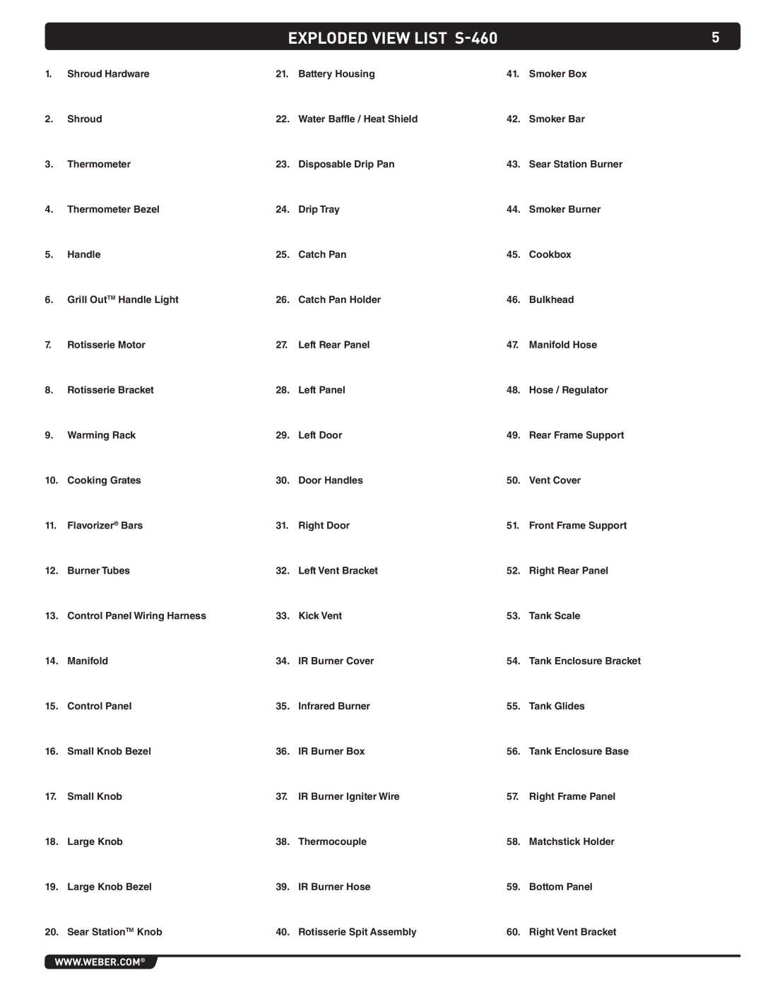 Summit manual Exploded view list S-460 