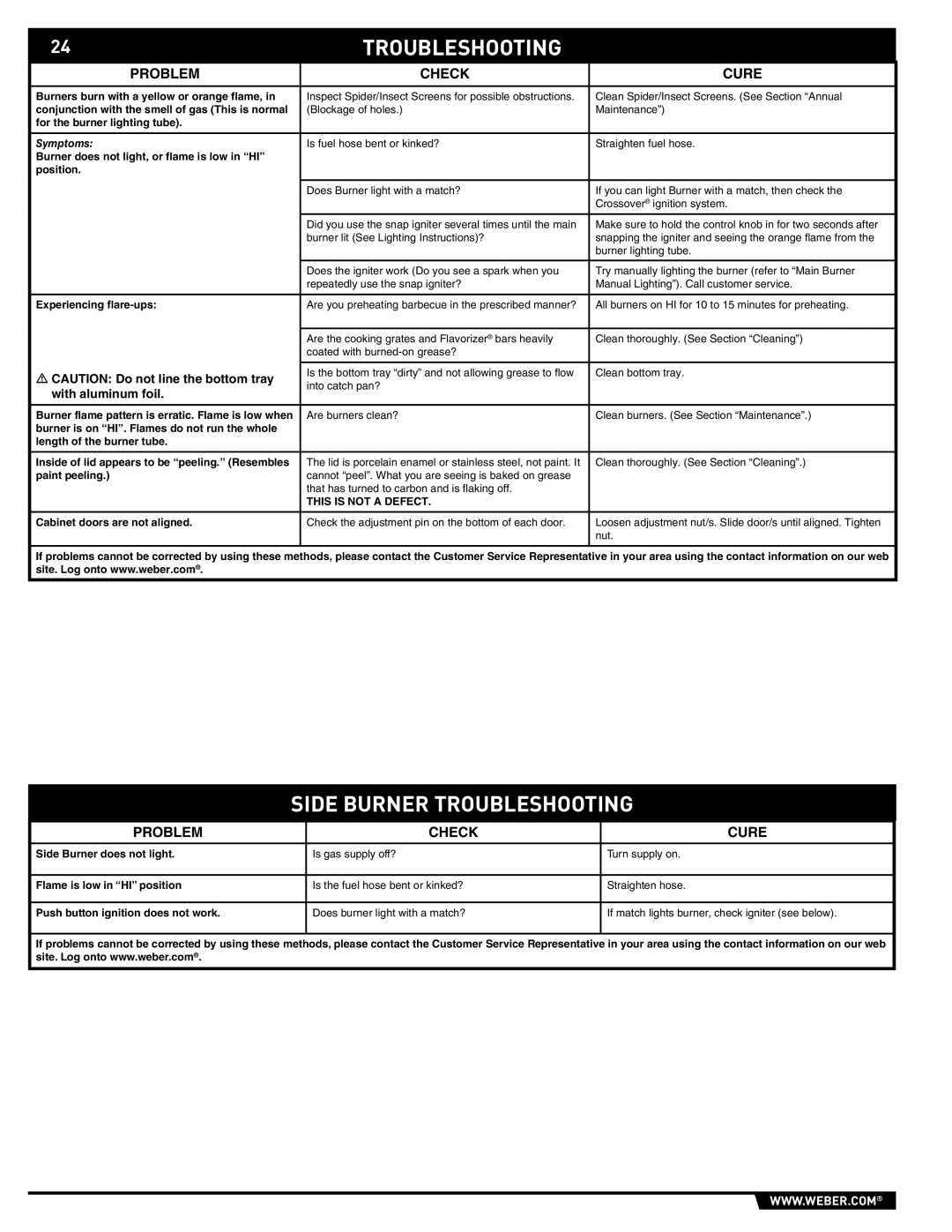 Summit S-470 manual Side Burner Troubleshooting, Problem Check Cure 