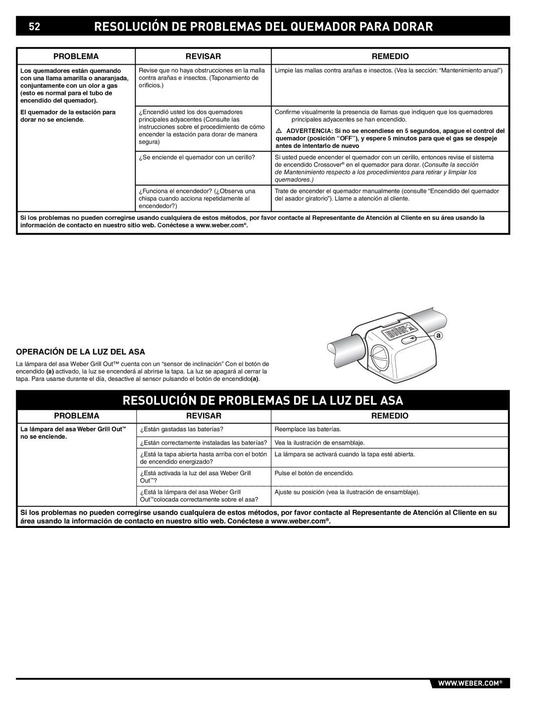 Summit S-470 manual Resolución DE Problemas DEL Quemador Para Dorar, Resolución DE Problemas DE LA LUZ DEL ASA 