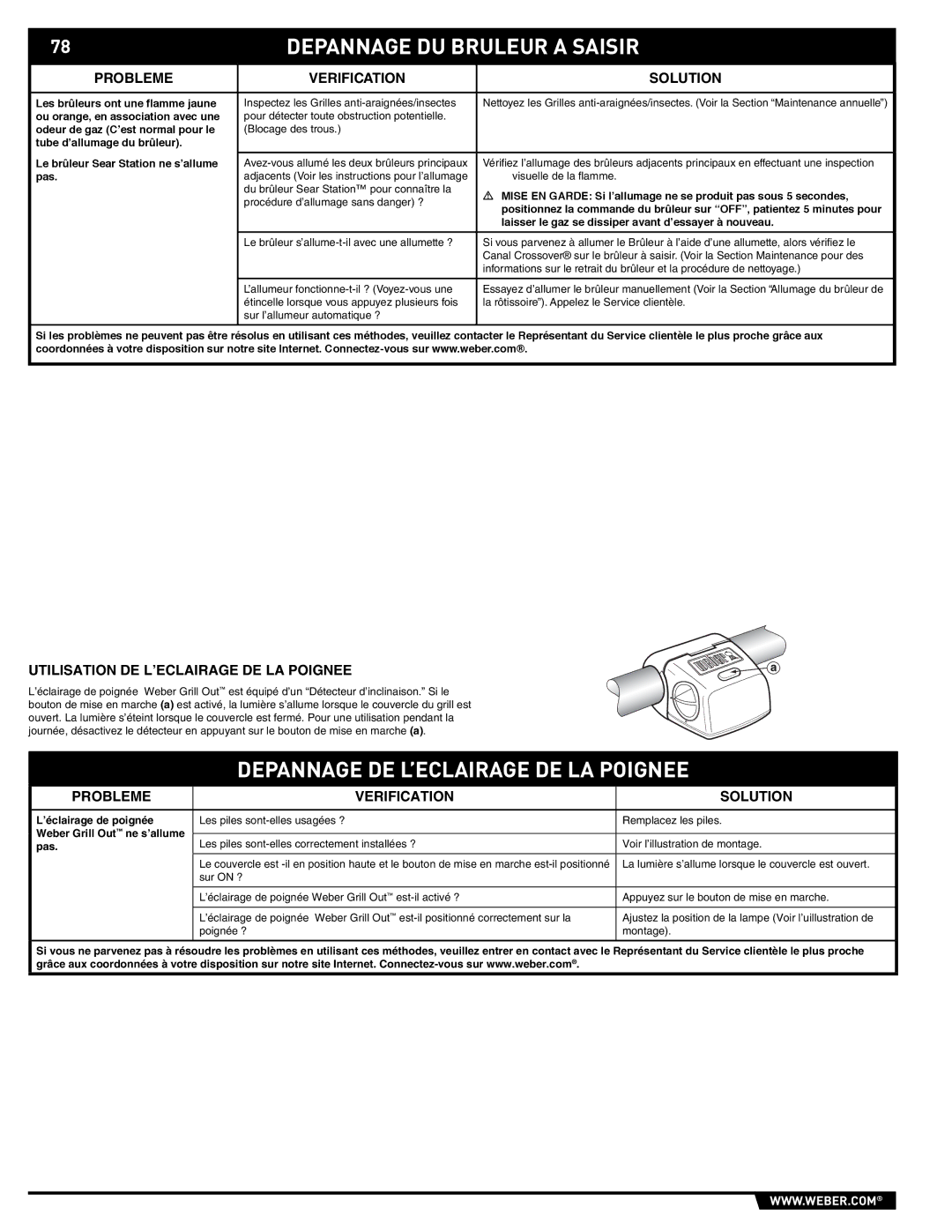 Summit S-470 manual Depannage DU Bruleur a Saisir, Depannage DE L’ECLAIRAGE DE LA Poignee 