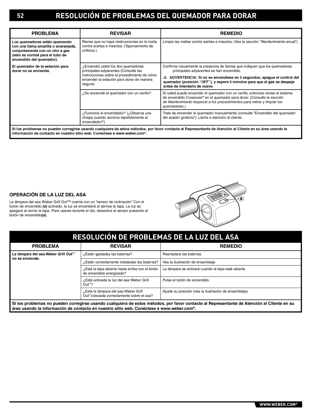 Summit S-670 manual Resolución DE Problemas DEL Quemador Para Dorar, Resolución DE Problemas DE LA LUZ DEL ASA 