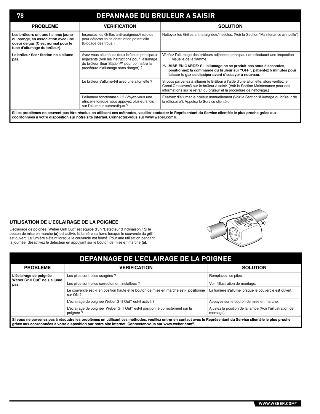 Summit S-670 manual Depannage DU Bruleur a Saisir, Depannage DE L’ECLAIRAGE DE LA Poignee 