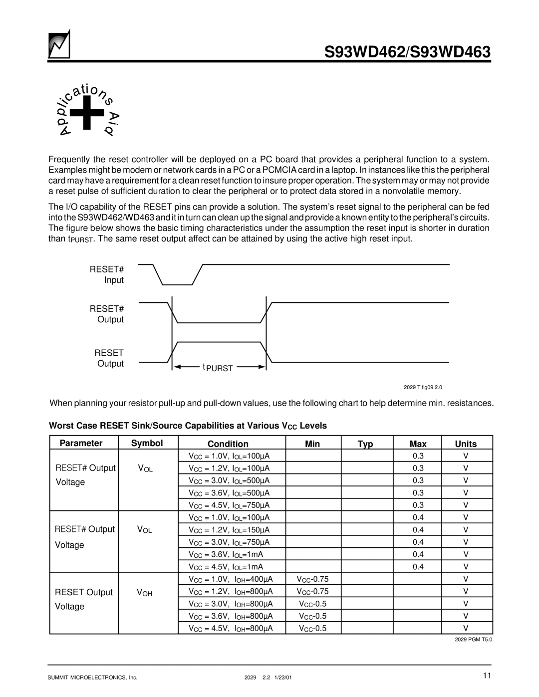 Summit S93WD462, S93WD463 manual Input 