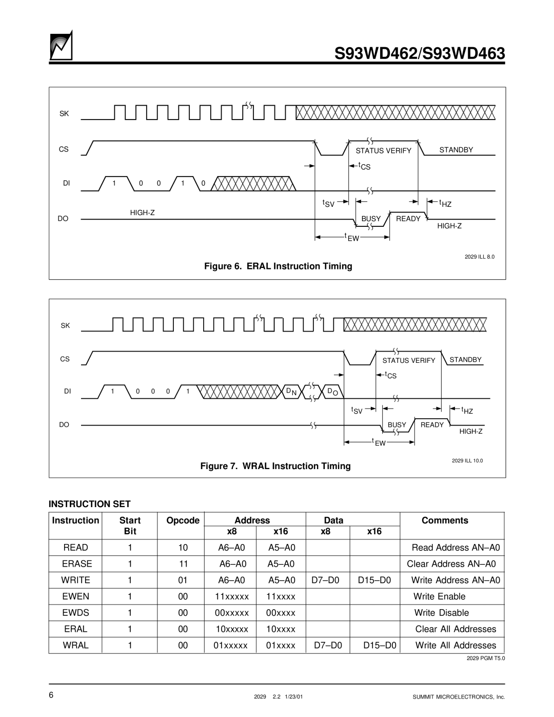 Summit S93WD463, S93WD462 manual Instruction SET, Instruction Start Opcode Address Data Comments Bit X16 