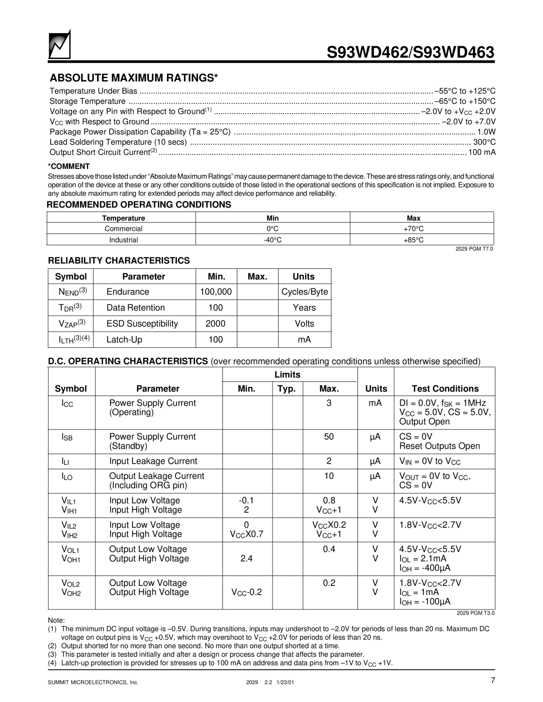 Summit S93WD462, S93WD463 Recommended Operating Conditions, Reliability Characteristics, Symbol Parameter Min Max Units 