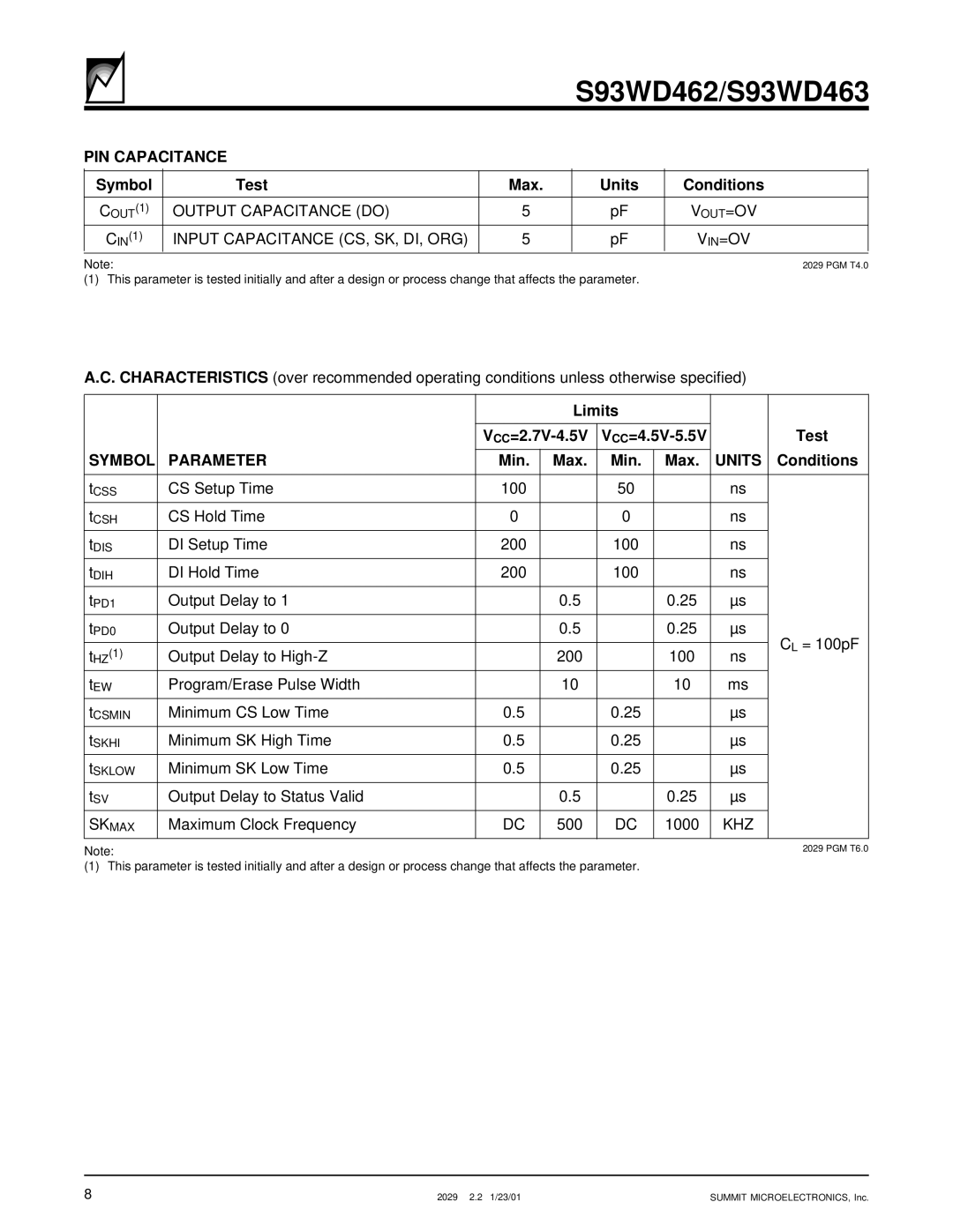 Summit S93WD463, S93WD462 manual PIN Capacitance, Symbol Parameter, Units 