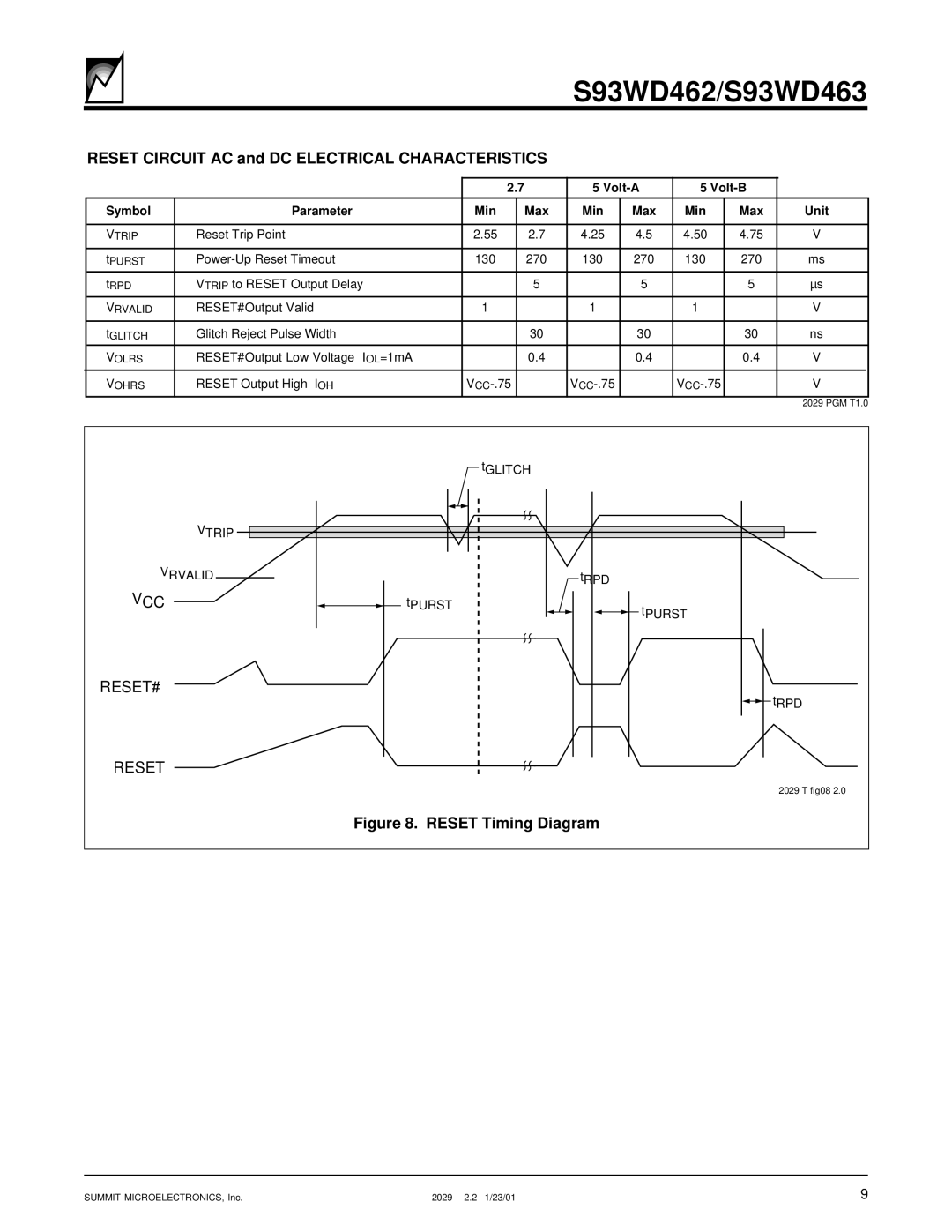 Summit S93WD462, S93WD463 manual Reset Circuit AC and DC Electrical Characteristics, Reset Timing Diagram 