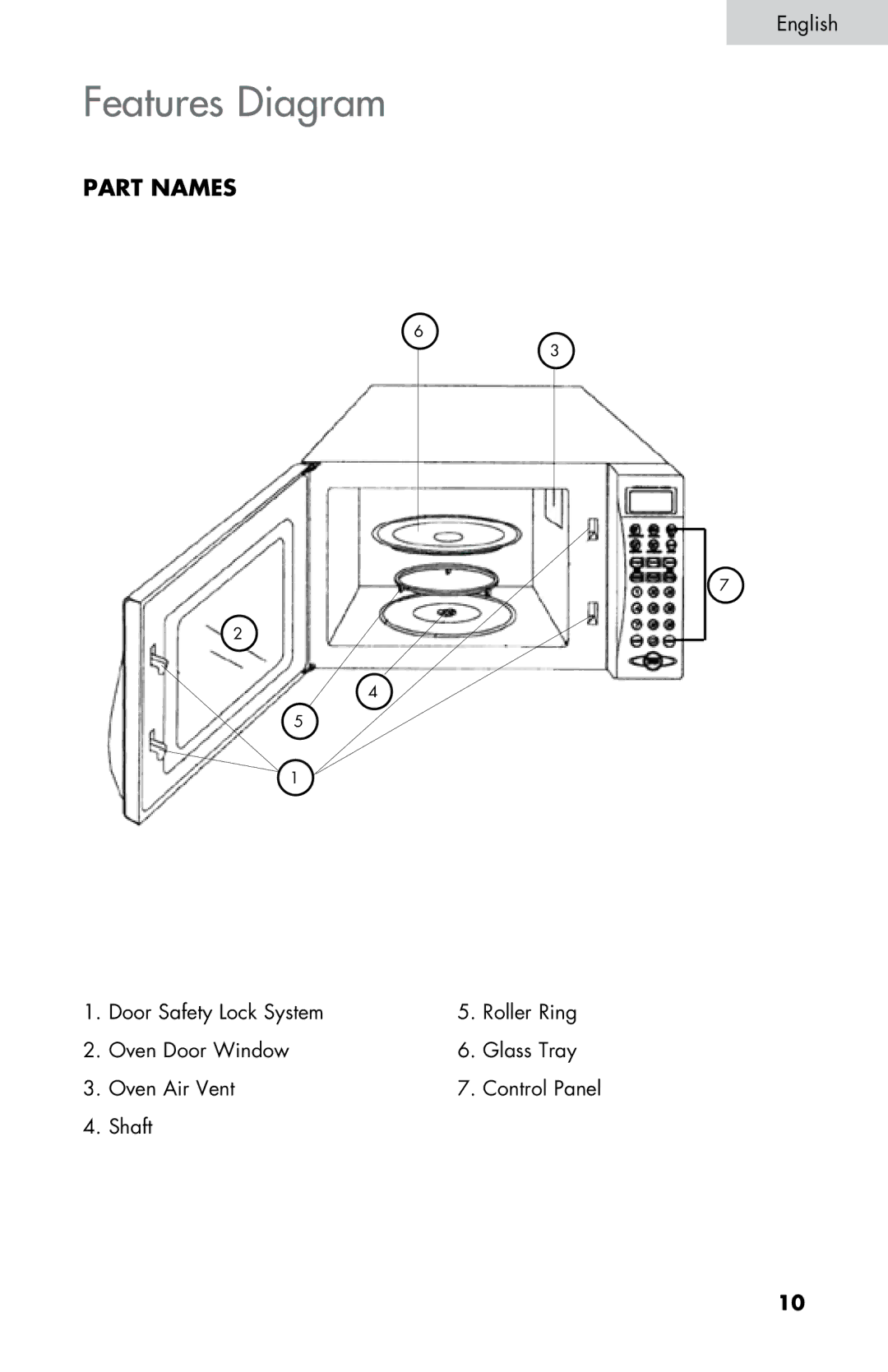 Summit SM900BL, SM900WH user manual Features Diagram, Part Names 