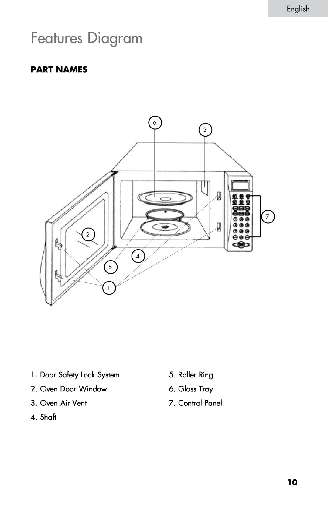 Summit SM900BL, SM900WH user manual Features Diagram, Part Names 