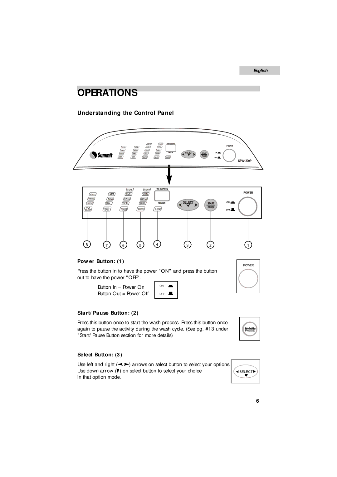 Summit SPW1200P user manual Operations, Understanding the Control Panel, Power Button, Start/Pause Button, Select Button 