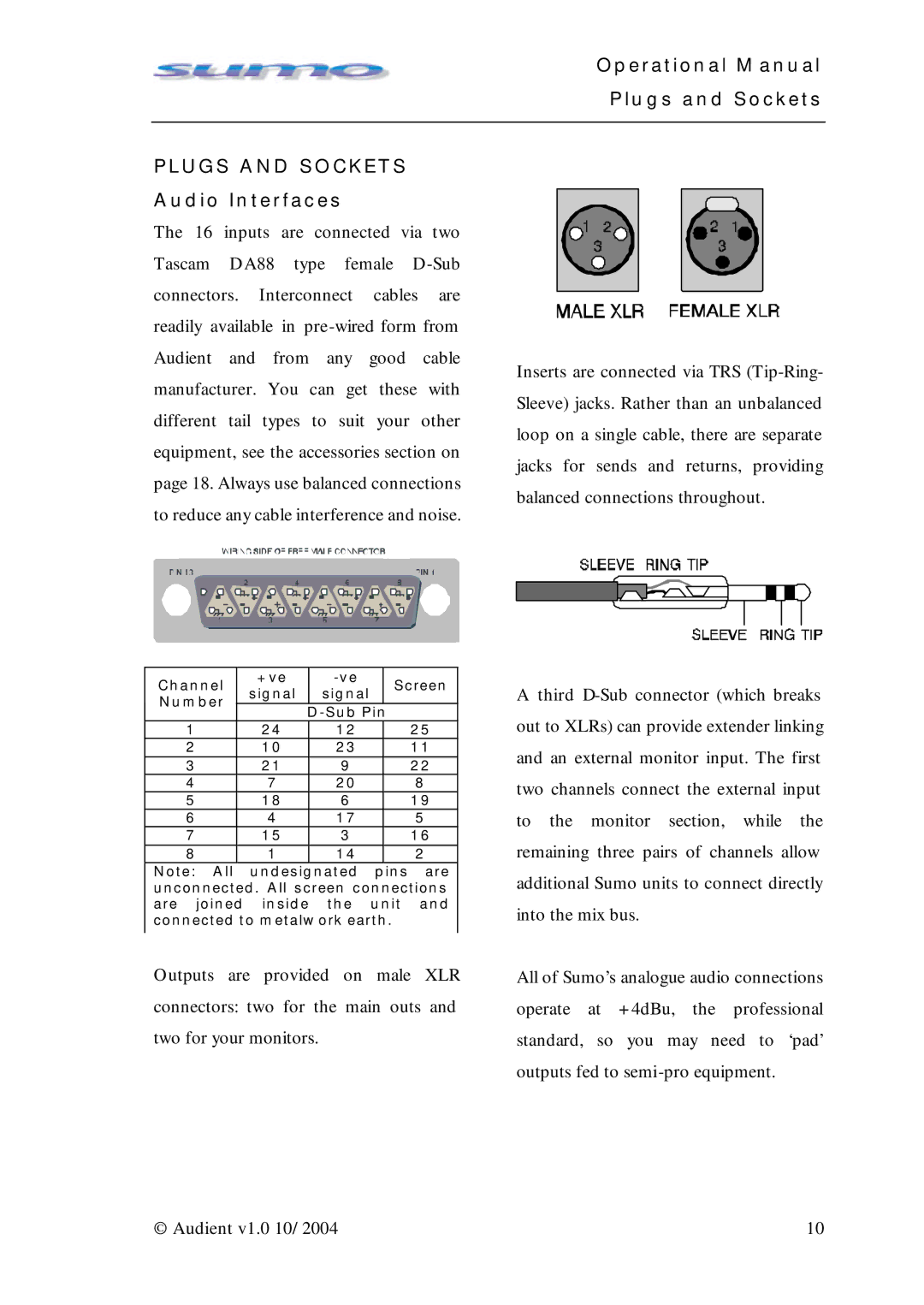 Sumo Summing Amplifier manual Operational Manual Plugs and Sockets, Audio Interfaces 