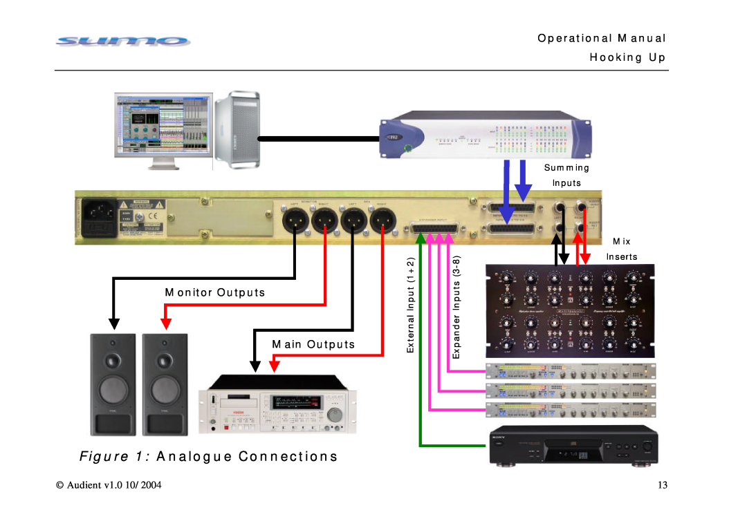 Sumo Summing Amplifier manual Analogue Connections, Operational Manual Hooking Up, Monitor Outputs, Main Outputs, Input 