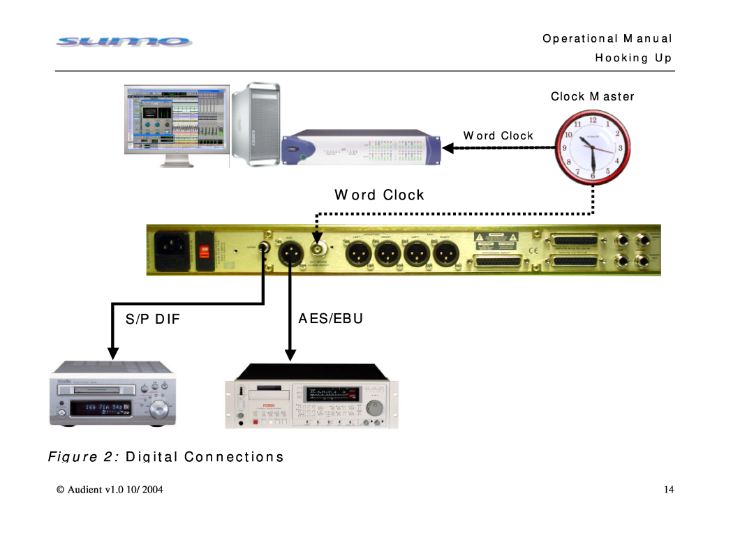 Sumo Summing Amplifier Digital Connections, Word Clock, S/P Dif, Aes/Ebu, Clock Master, Operational Manual Hooking Up 