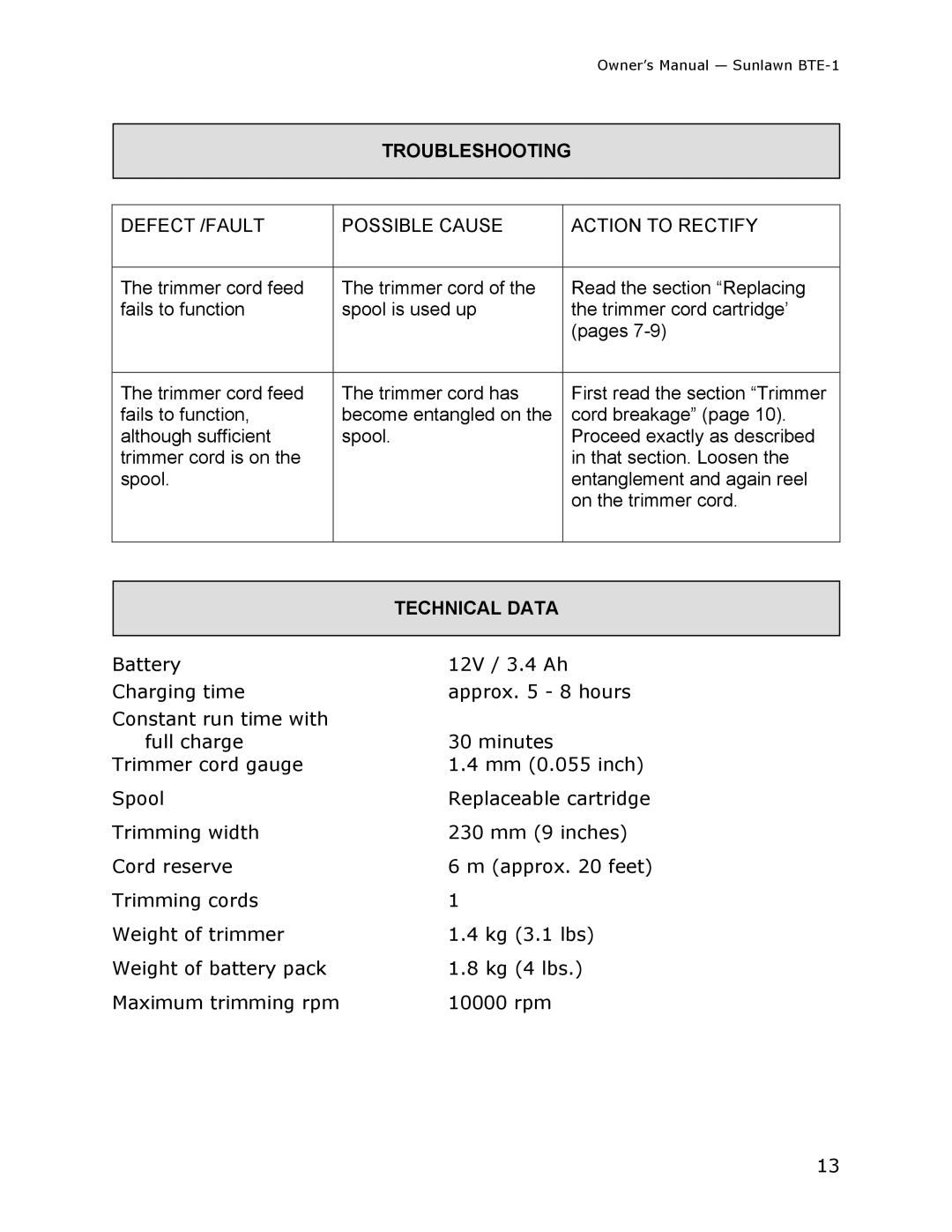 Sun Lawn BTE-1 owner manual Troubleshooting, Technical Data 