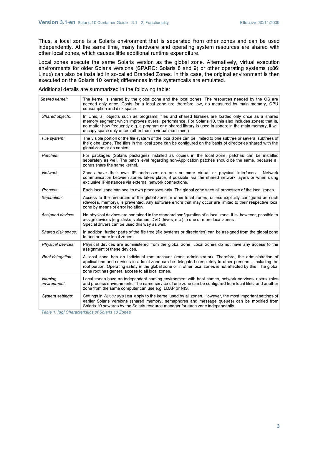 Sun Microsystems manual Ug Characteristics of Solaris 10 Zones 