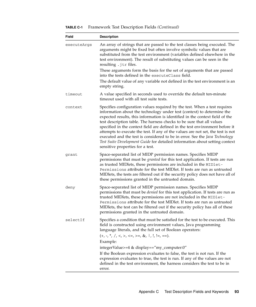 Sun Microsystems 1.2 manual Appendix C Test Description Fields and Keywords 