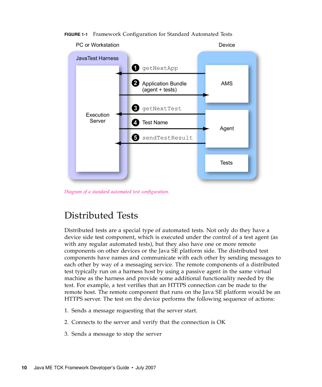 Sun Microsystems 1.2 manual Distributed Tests, 1Framework Configuration for Standard Automated Tests 