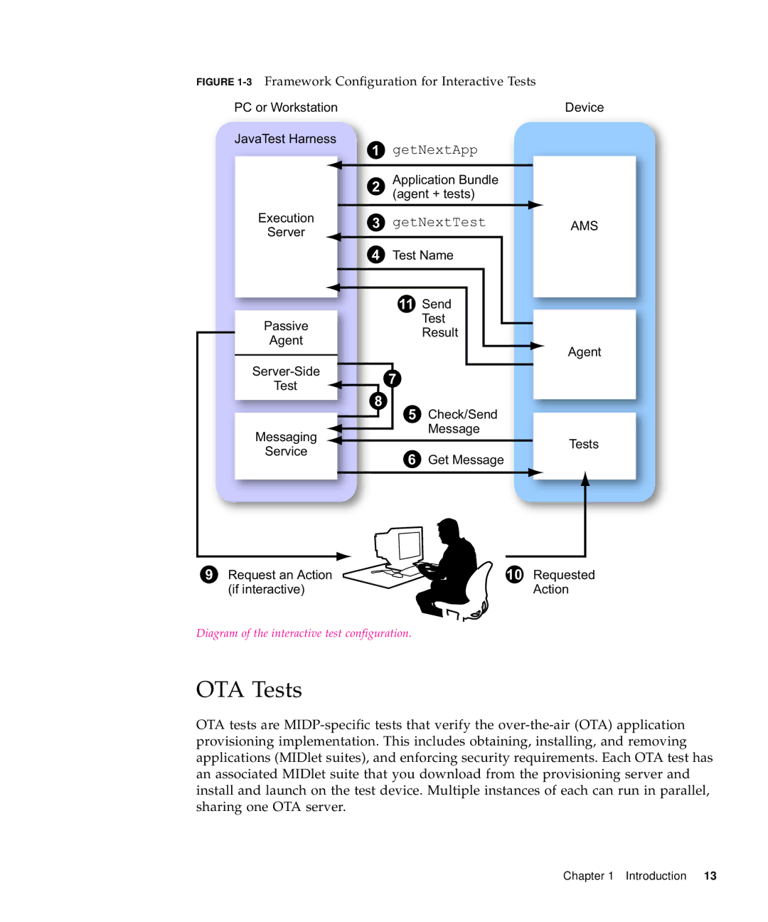 Sun Microsystems 1.2 manual OTA Tests, 3Framework Configuration for Interactive Tests 