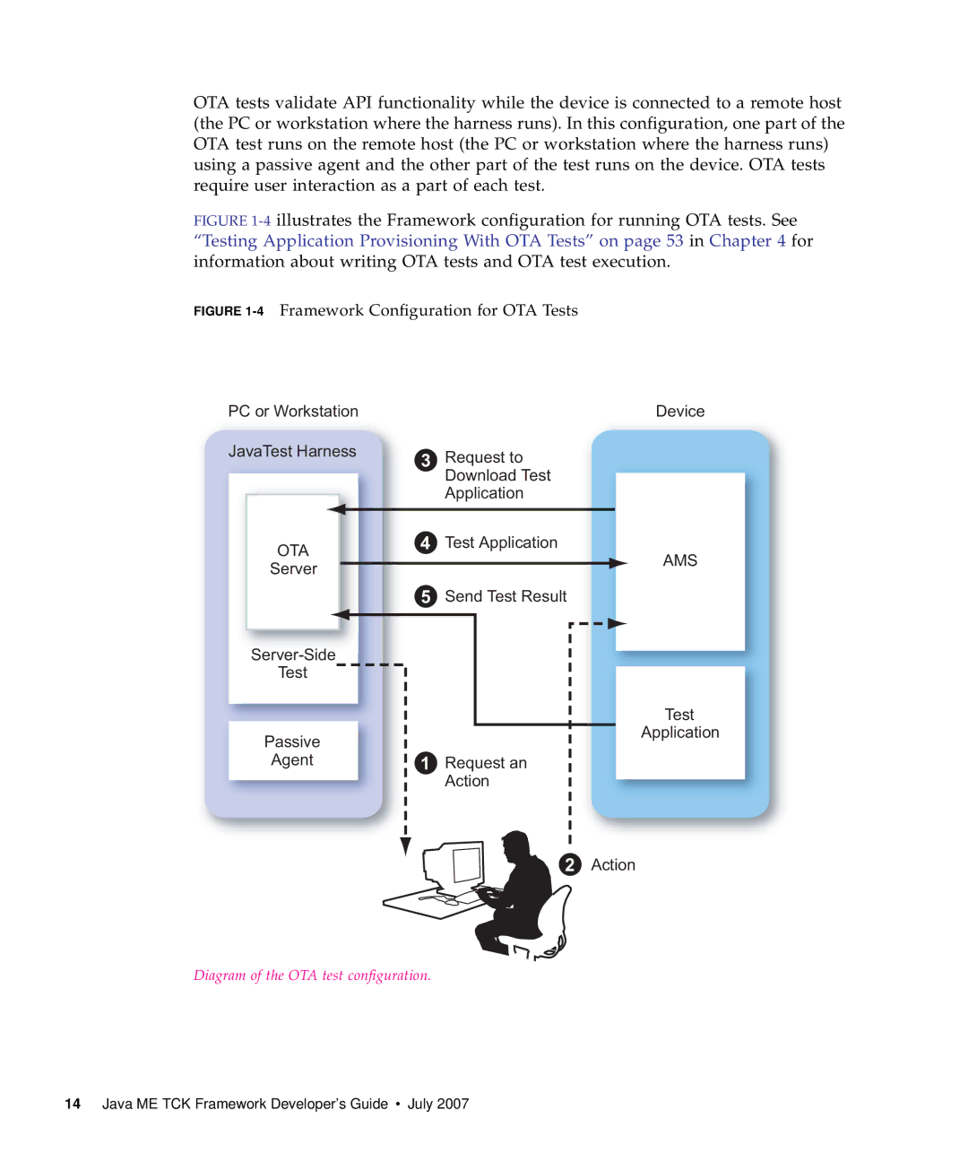 Sun Microsystems 1.2 manual Ota 