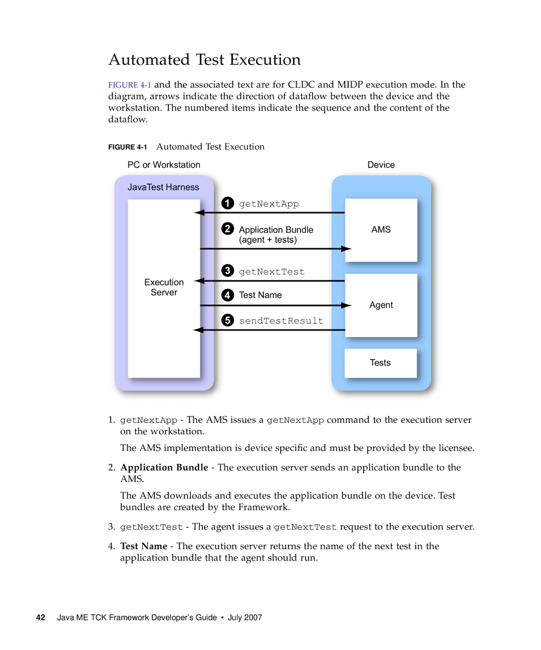 Sun Microsystems 1.2 manual 1Automated Test Execution 