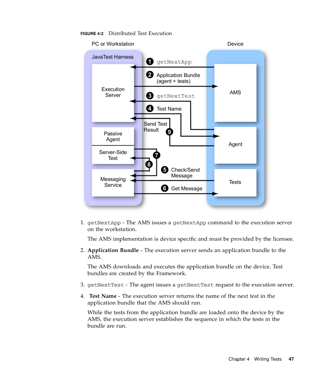 Sun Microsystems 1.2 manual 2Distributed Test Execution 