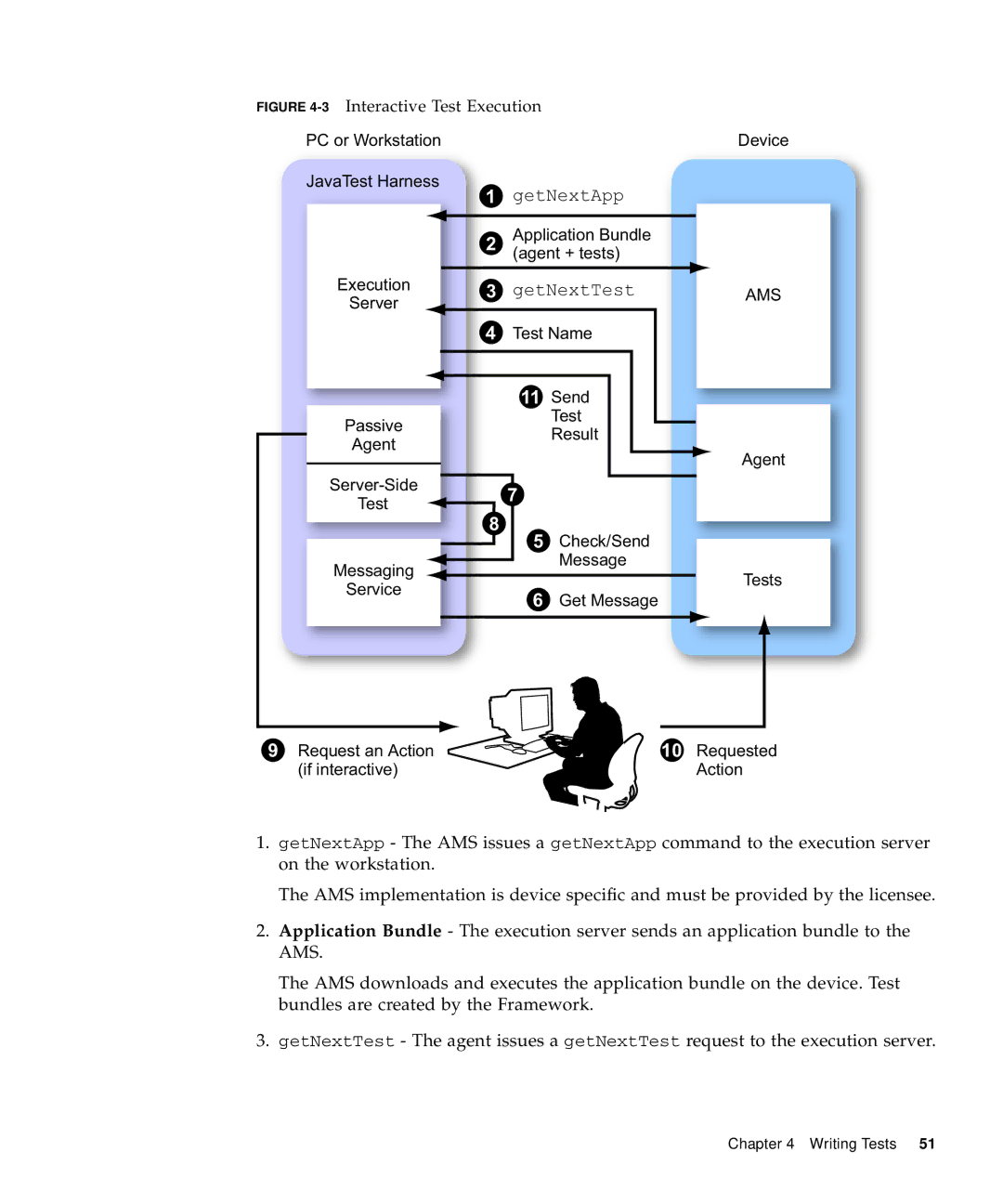 Sun Microsystems 1.2 manual 3Interactive Test Execution 