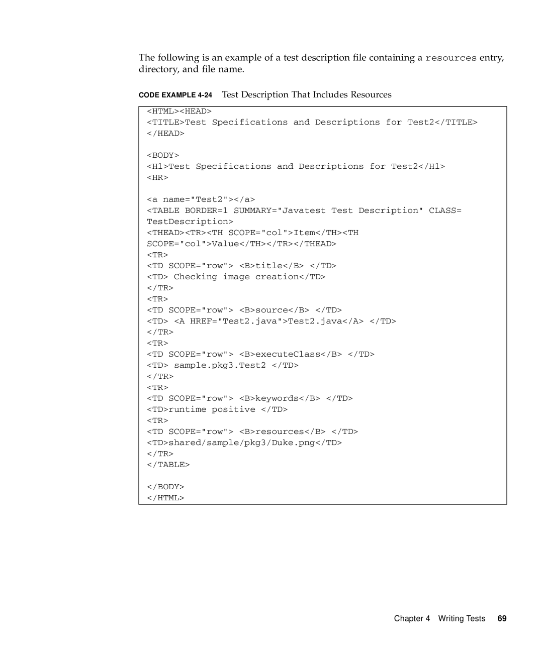 Sun Microsystems 1.2 manual Code Example 4-24Test Description That Includes Resources 