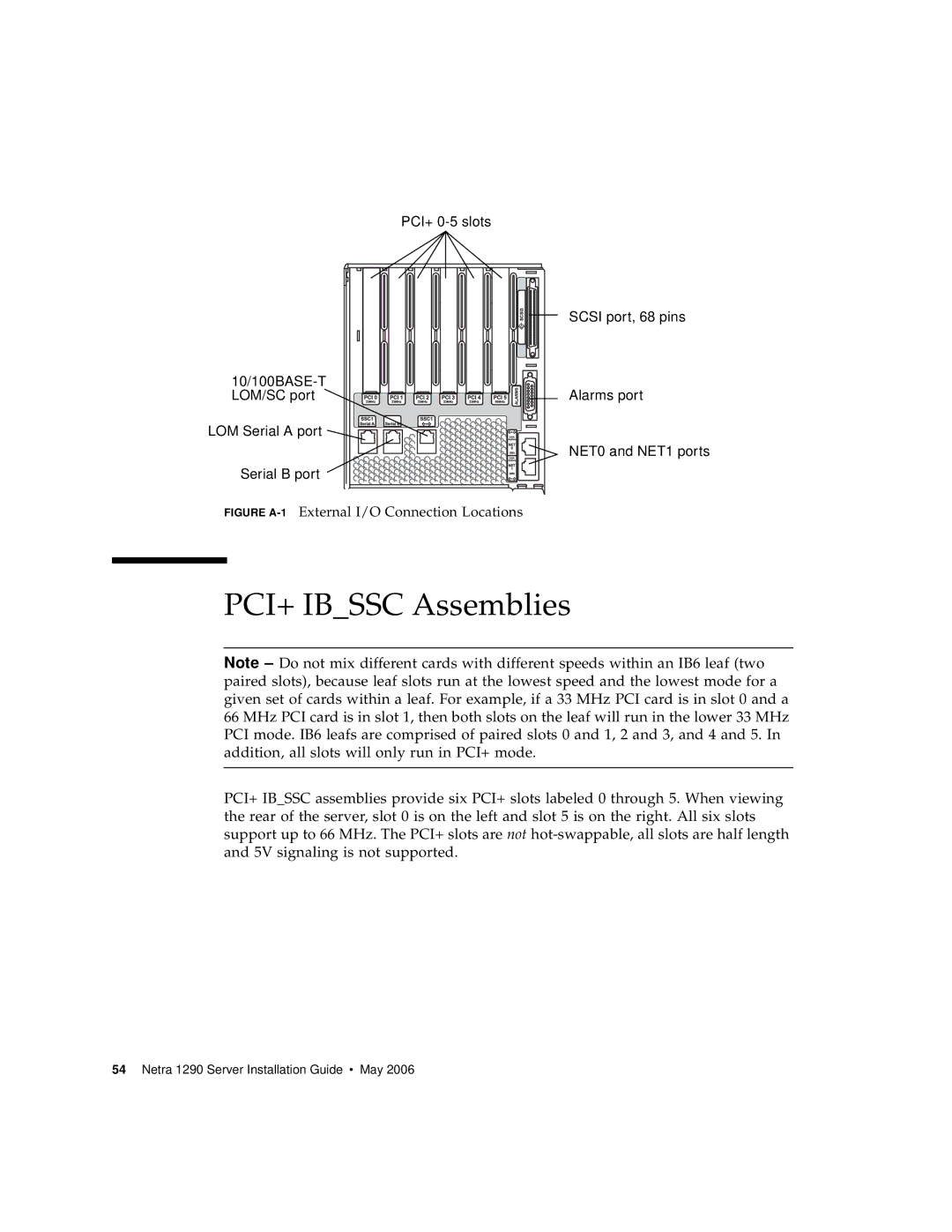 Sun Microsystems 1290 manual PCI+ Ibssc Assemblies, Figure A-1External I/O Connection Locations 