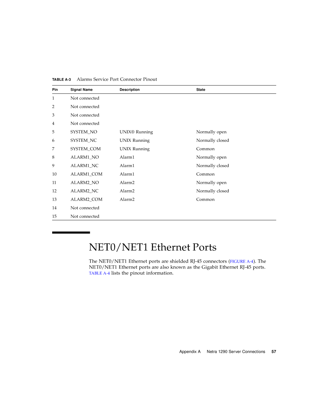 Sun Microsystems 1290 manual NET0/NET1 Ethernet Ports, Table A-3Alarms Service Port Connector Pinout 