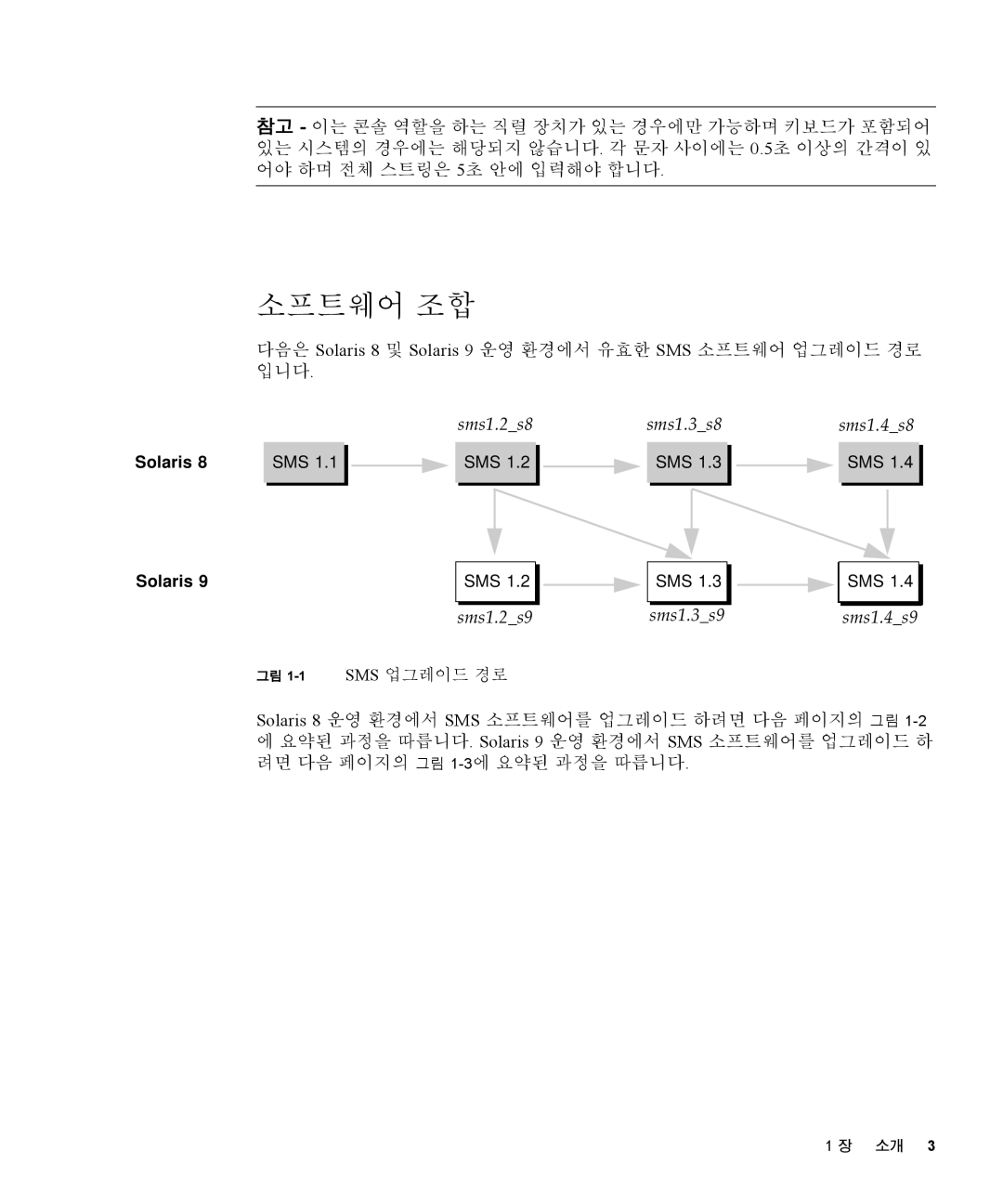 Sun Microsystems 1.4 manual 소프트웨어 조합, 다음은 Solaris 8 및 Solaris 9 운영 환경에서 유효한 SMS 소프트웨어 업그레이드 경로 입니다 