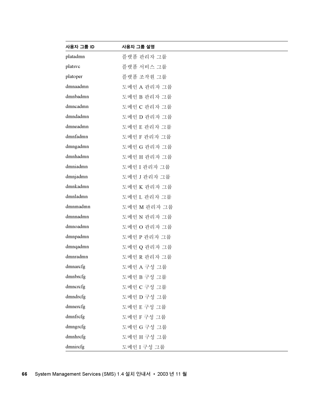 Sun Microsystems 1.4 manual 플랫폼 관리자 그룹 