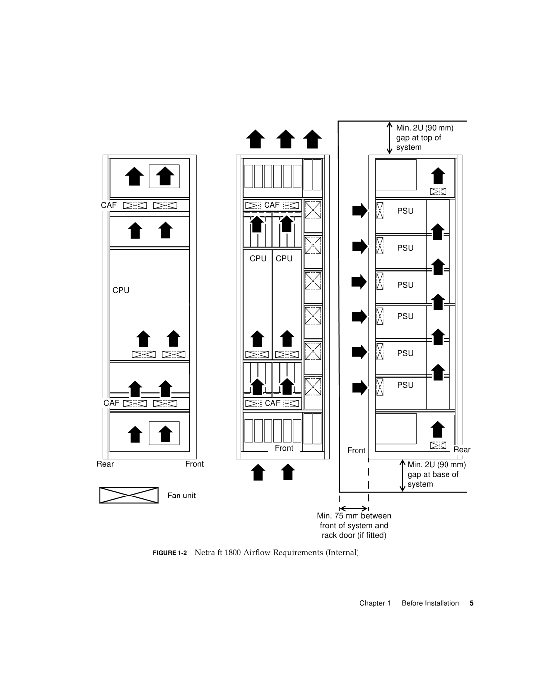 Sun Microsystems 1800 manual Caf 