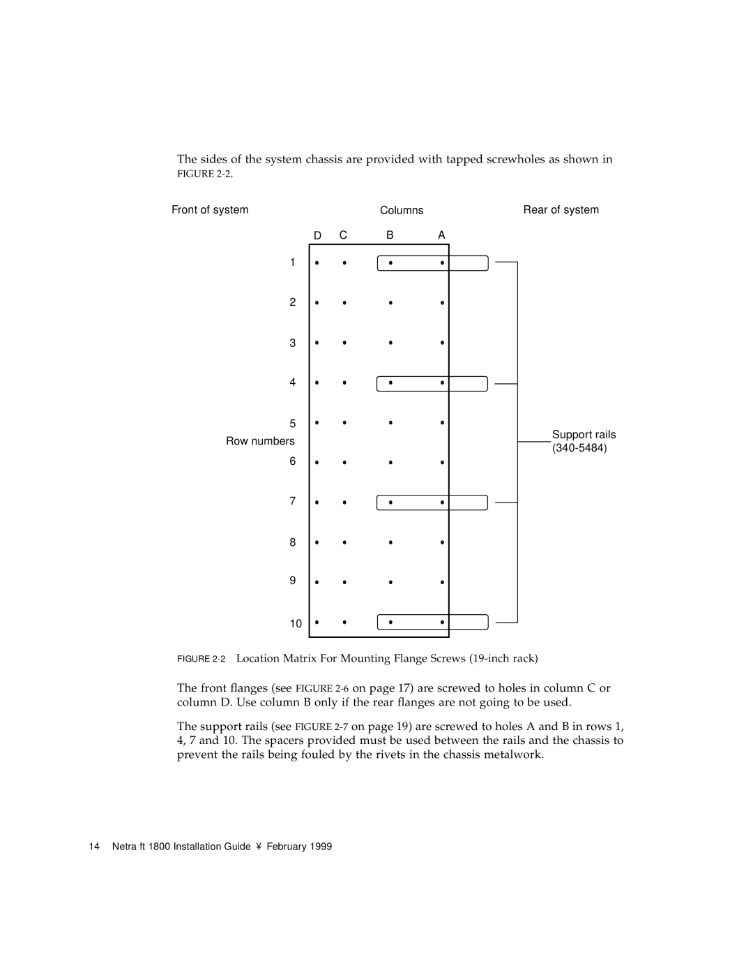 Sun Microsystems 1800 manual 2Location Matrix For Mounting Flange Screws 19-inch rack 