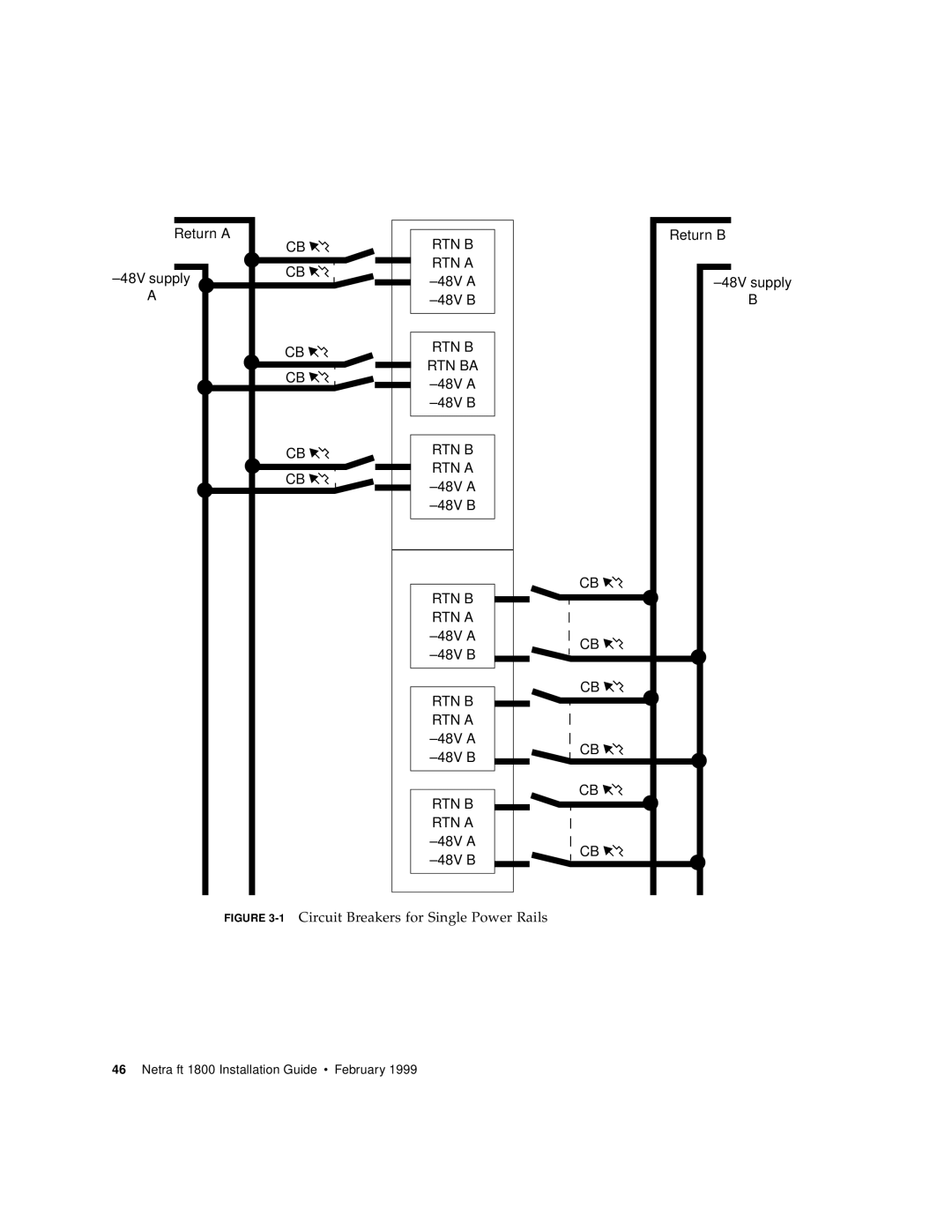 Sun Microsystems 1800 manual Rtn B 