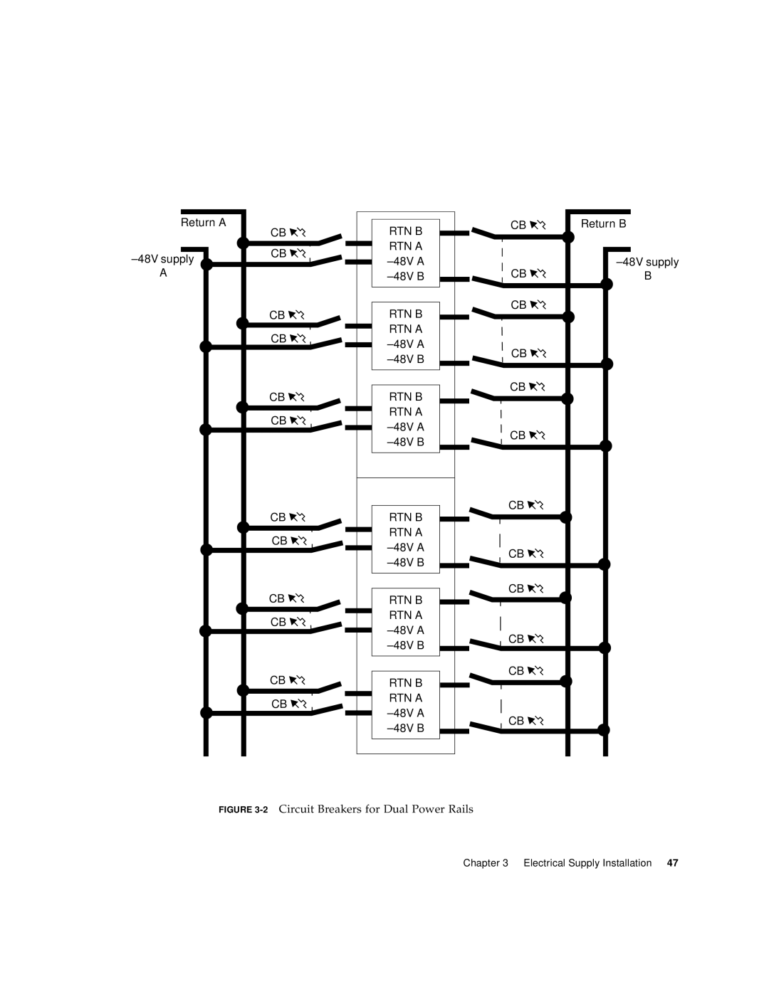 Sun Microsystems 1800 manual Return a 48V supply CB CB RTN B RTN a -48V a -48V B Return B 