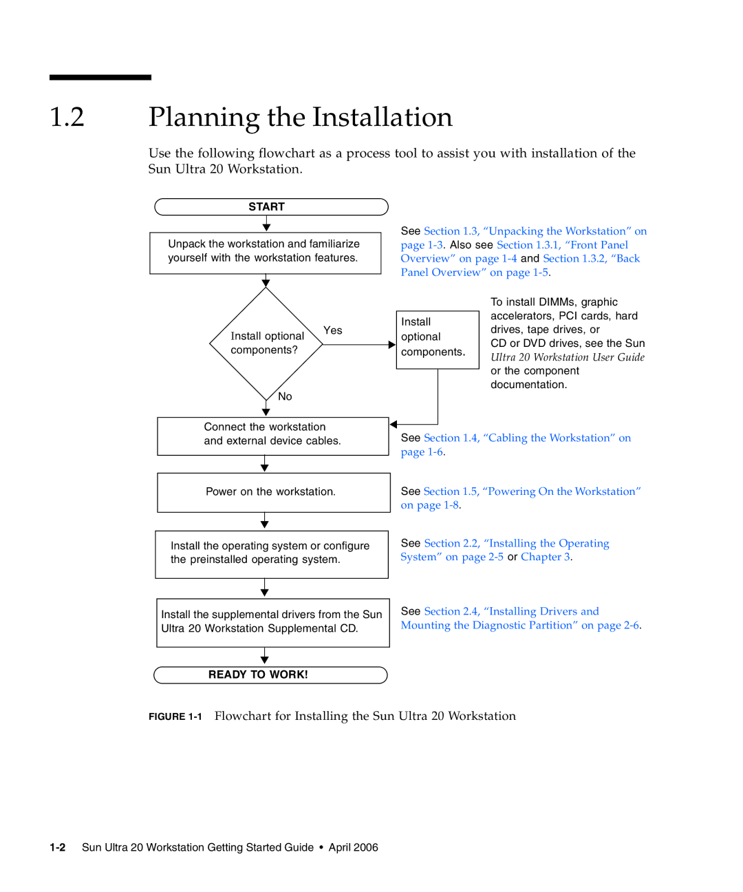 Sun Microsystems 20 manual Planning the Installation, Start 