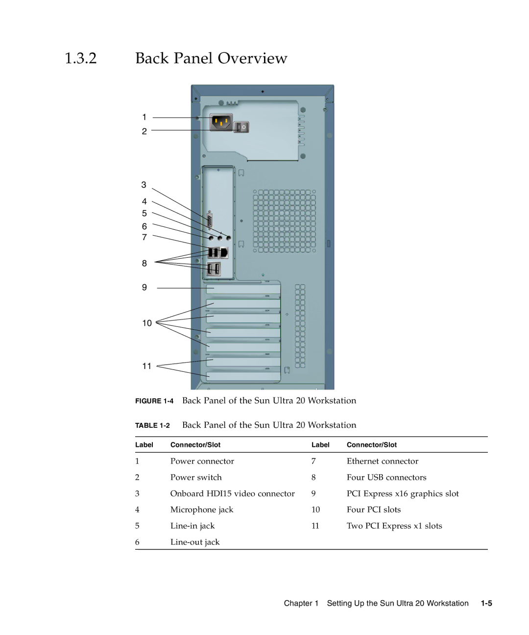 Sun Microsystems manual Back Panel Overview, Back Panel of the Sun Ultra 20 Workstation 