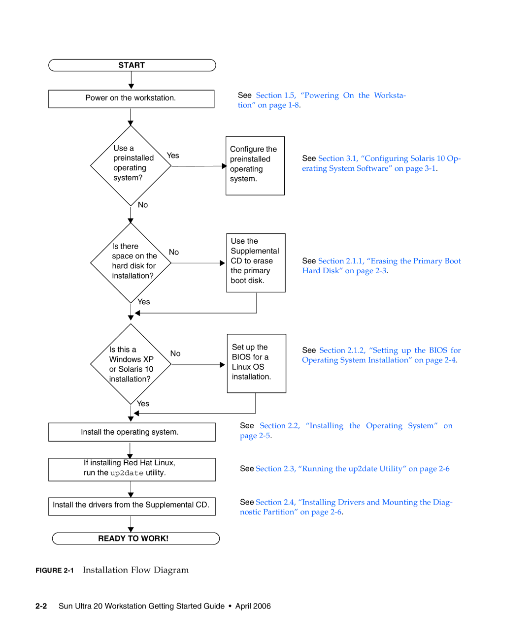 Sun Microsystems 20 manual 1Installation Flow Diagram 