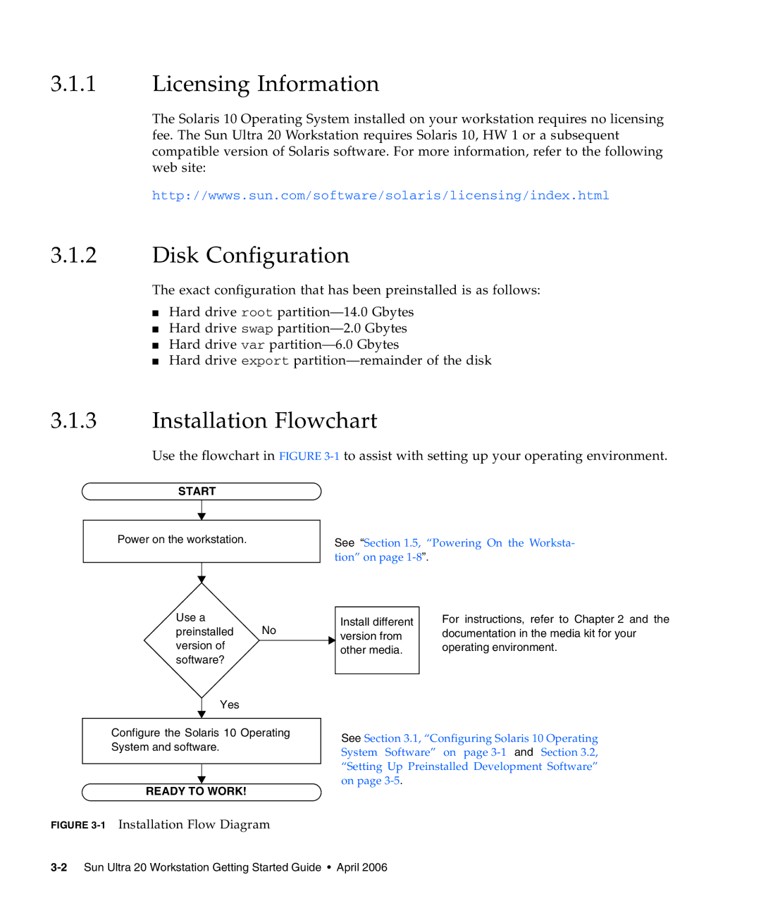 Sun Microsystems 20 manual Licensing Information, Disk Configuration, Installation Flowchart 