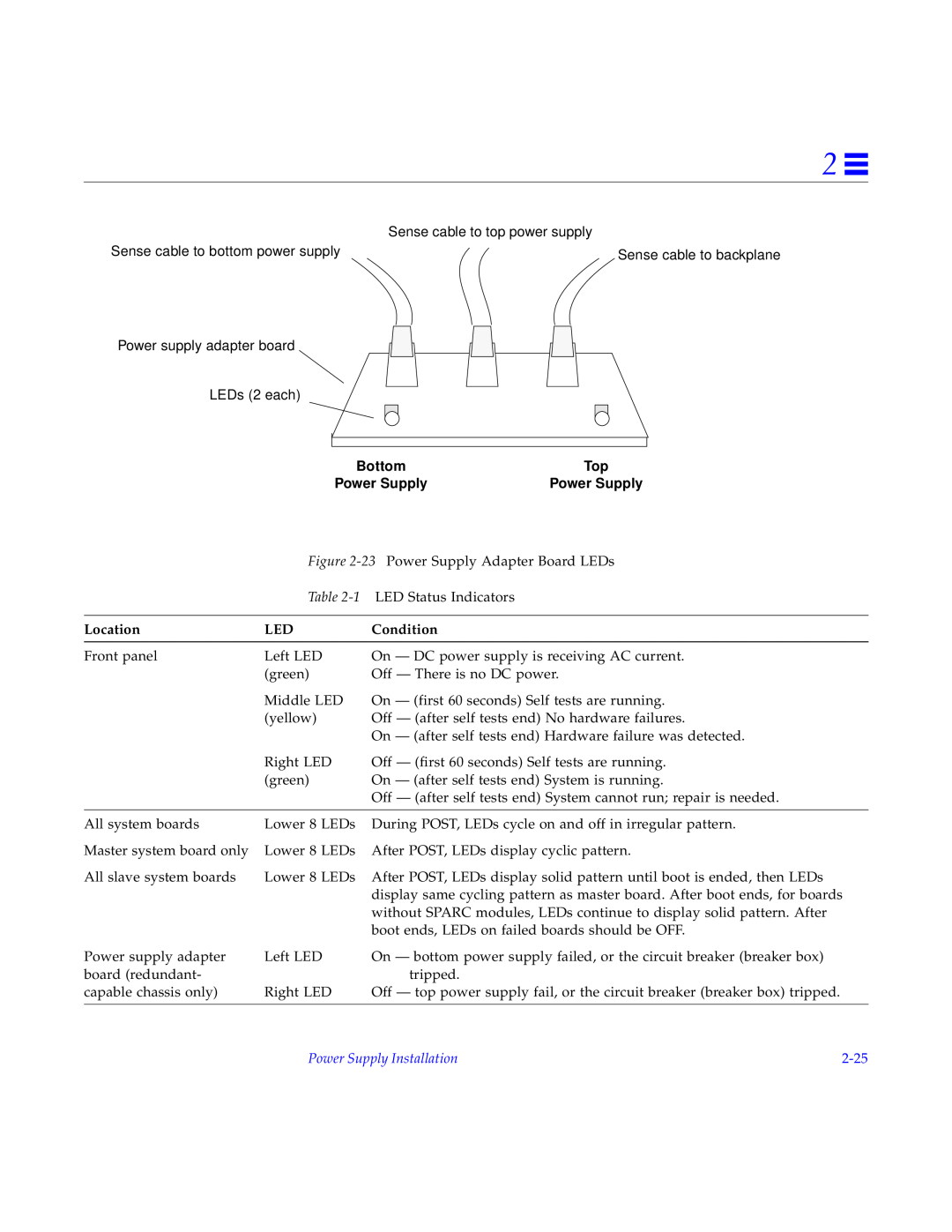 Sun Microsystems 2000E installation manual Bottom, Location, Condition, Power Supply Installation, 2-25 