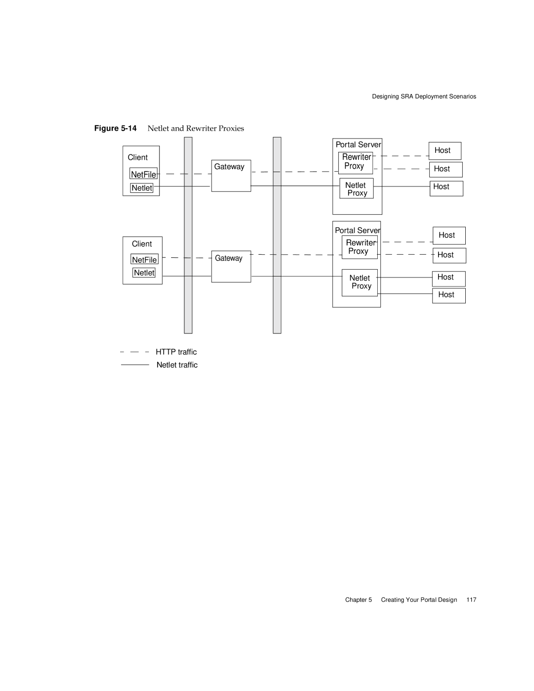 Sun Microsystems 2005Q1 manual NetFile 