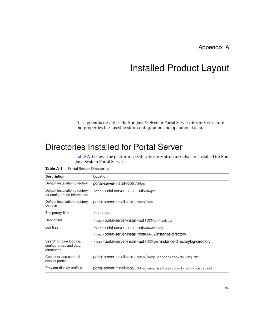 Sun Microsystems 2005Q1 manual Installed Product Layout, Directories Installed for Portal Server 