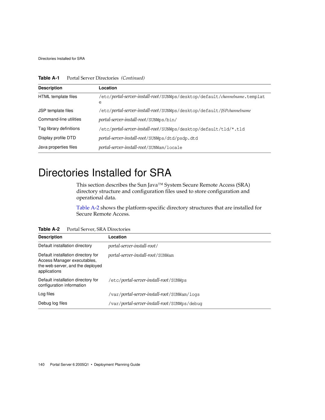 Sun Microsystems 2005Q1 manual Directories Installed for SRA, Table A-2Portal Server, SRA Directories 