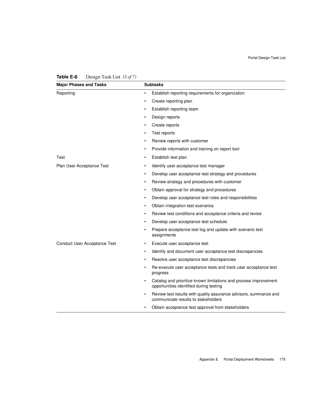 Sun Microsystems 2005Q1 manual Design Task List 5 