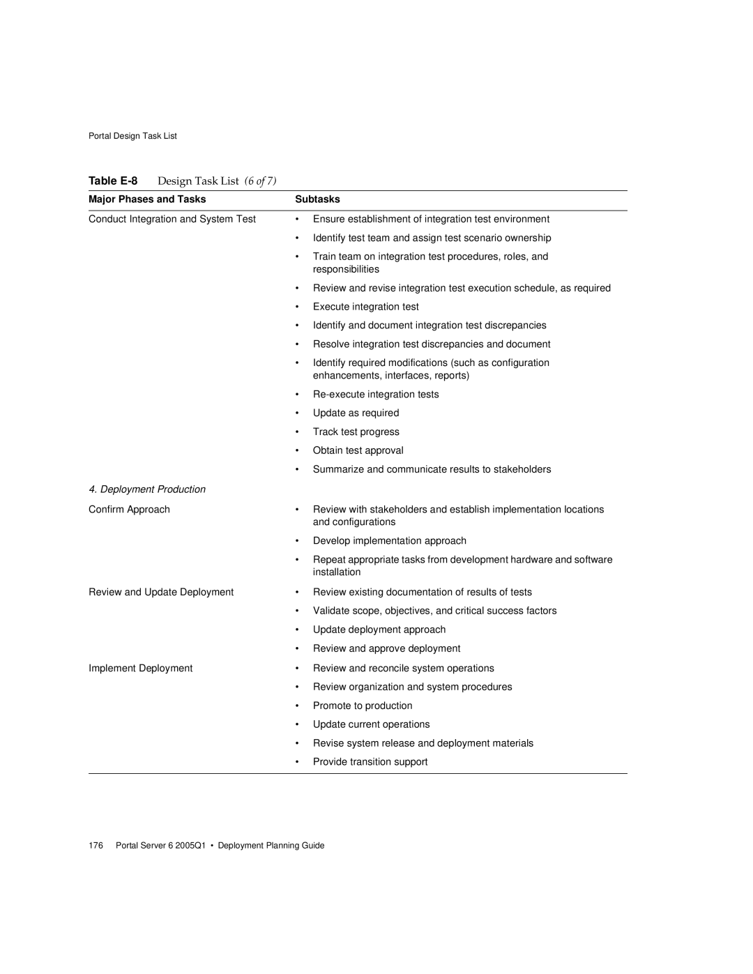 Sun Microsystems 2005Q1 manual Design Task List 6, Deployment Production 