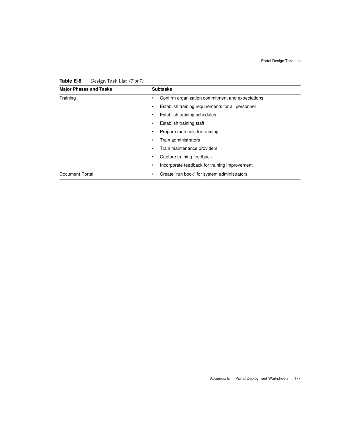 Sun Microsystems 2005Q1 manual Design Task List 7 