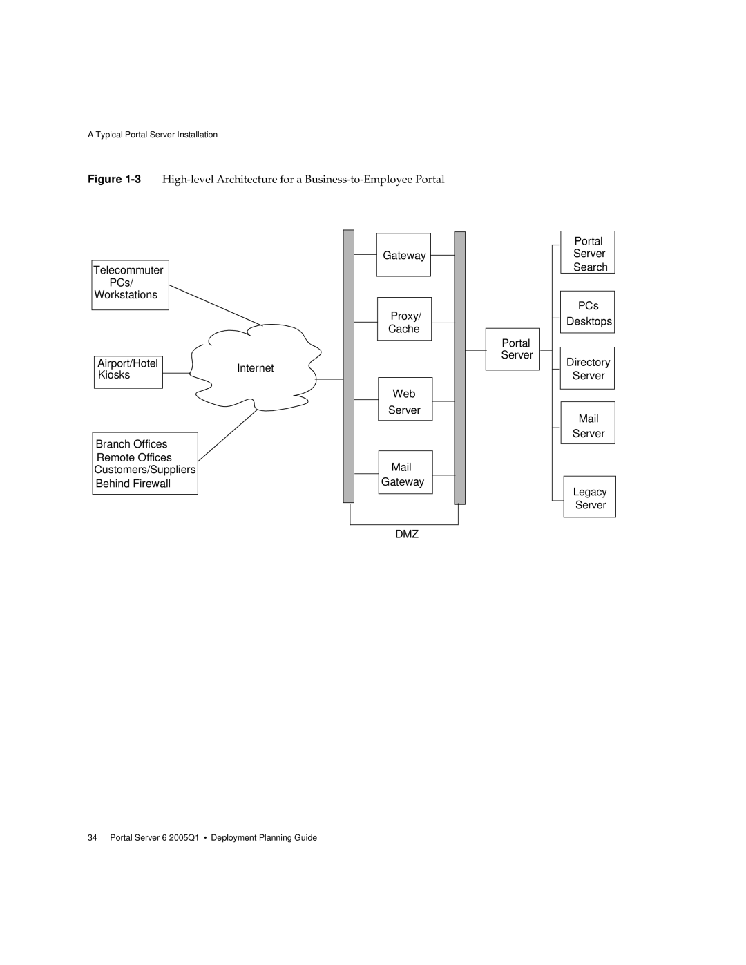 Sun Microsystems 2005Q1 manual Dmz 