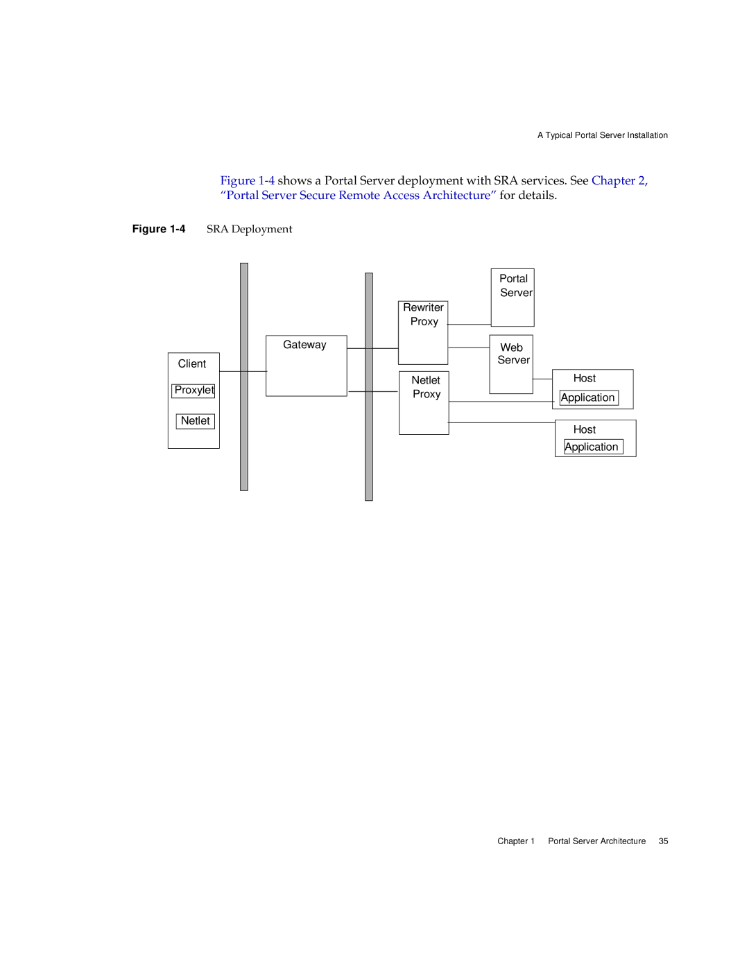 Sun Microsystems 2005Q1 manual 4SRA Deployment 