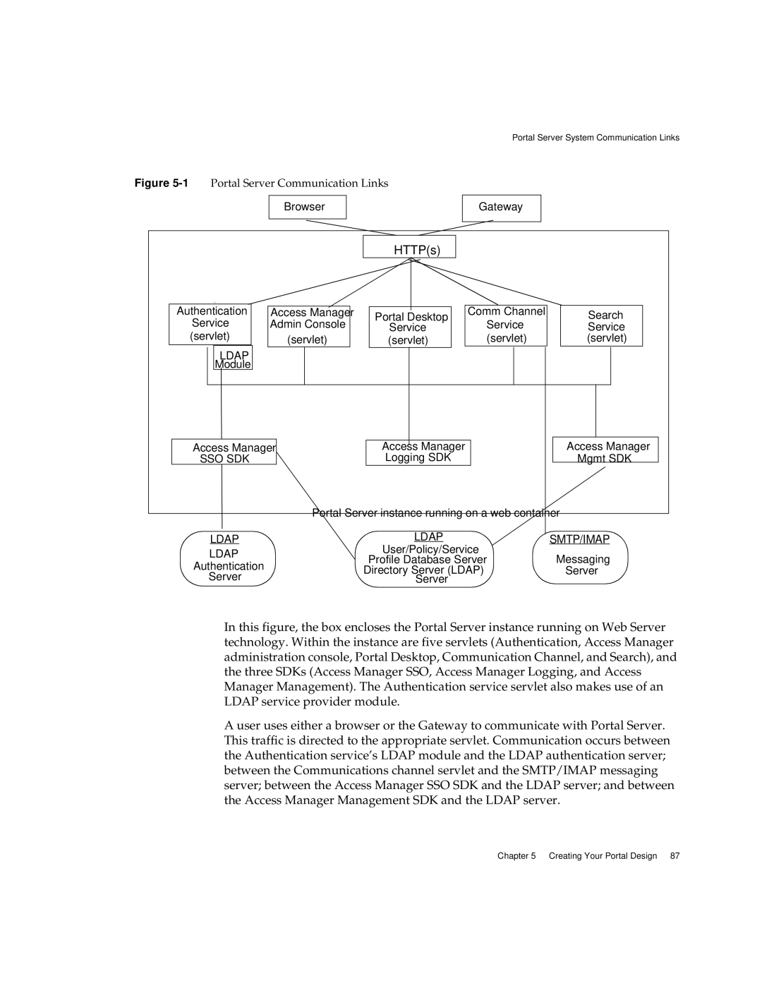 Sun Microsystems 2005Q1 manual HTTPs 