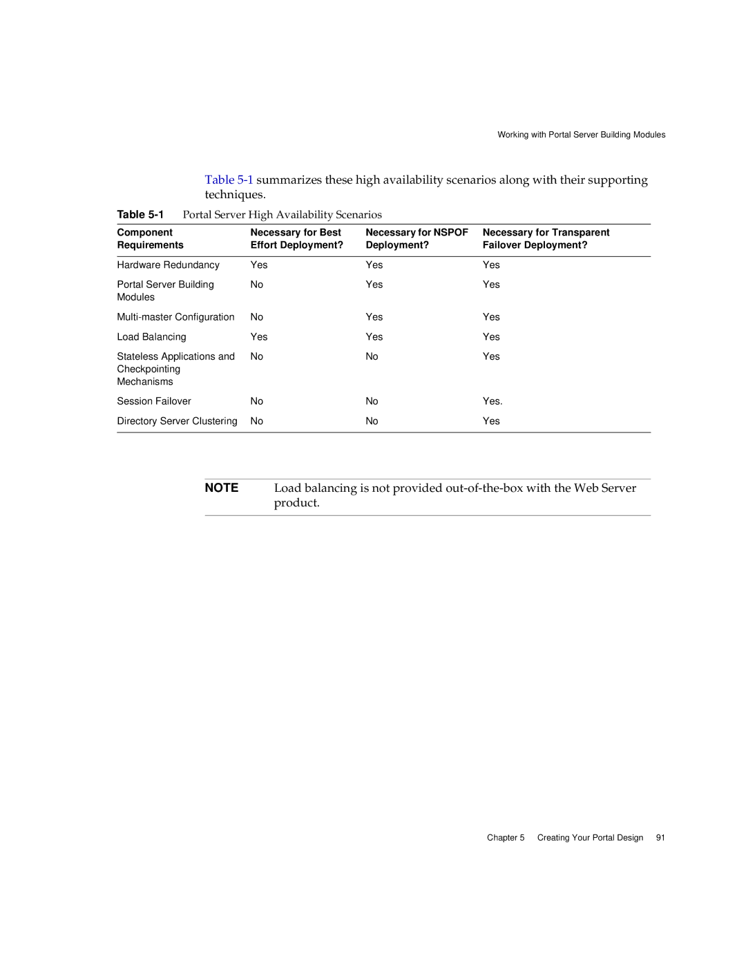 Sun Microsystems 2005Q1 manual Portal Server High Availability Scenarios 